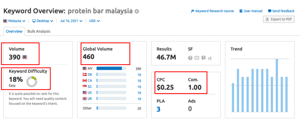 keyword research using semrush - key indicators like search volume, keyword difficulties, cpc of the keywords and global volume of it to consider when doing keyword research - Nexis Novus Technology